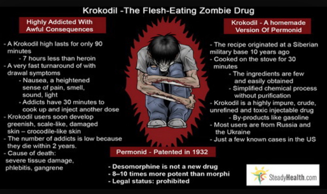 New Drug Krokodil