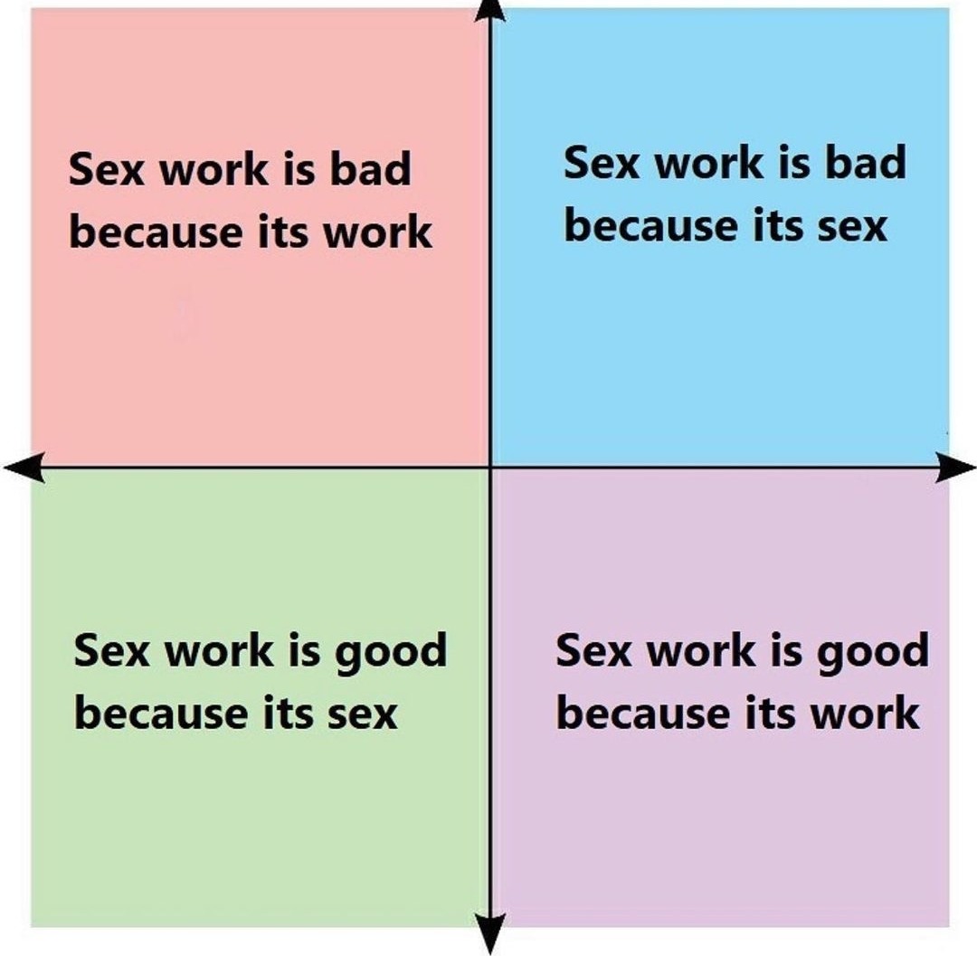 Political Compass Meme 1 3 Meme Subido Por Dajuicy Memedroid