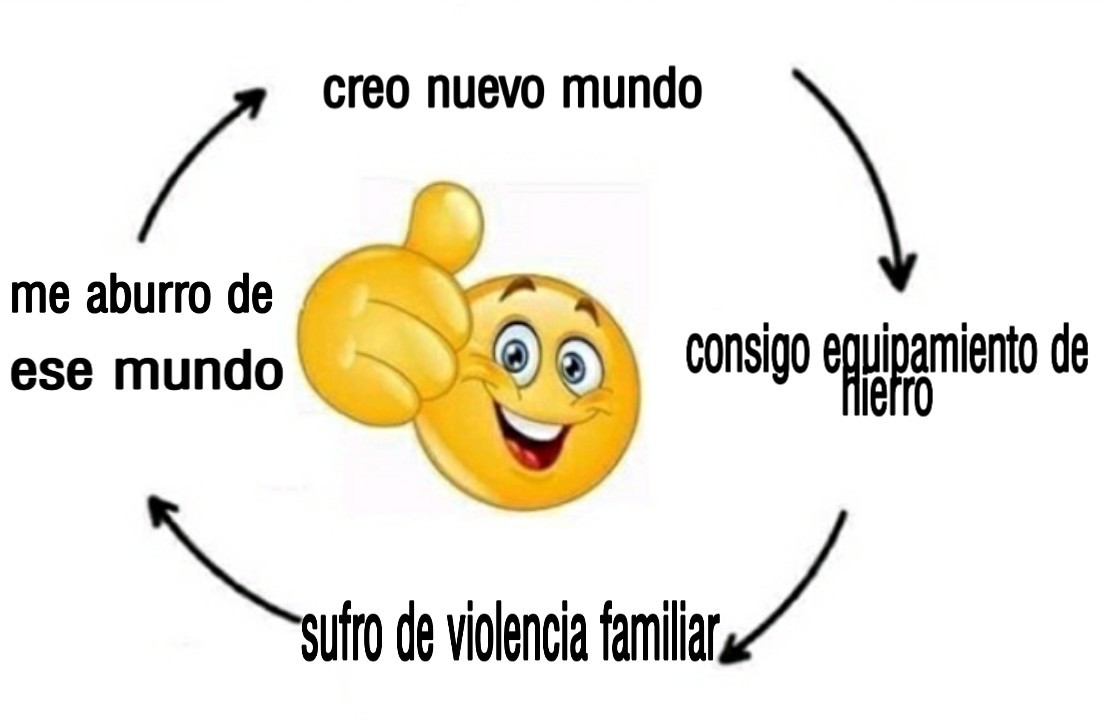 Me Quede Sin Ideas Meme Subido Por Elsa Libazo Memedroid