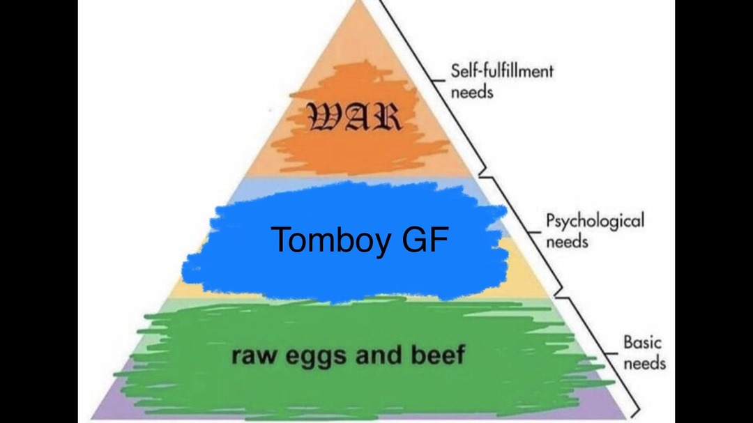 What Are The Psychological Needs Of Man