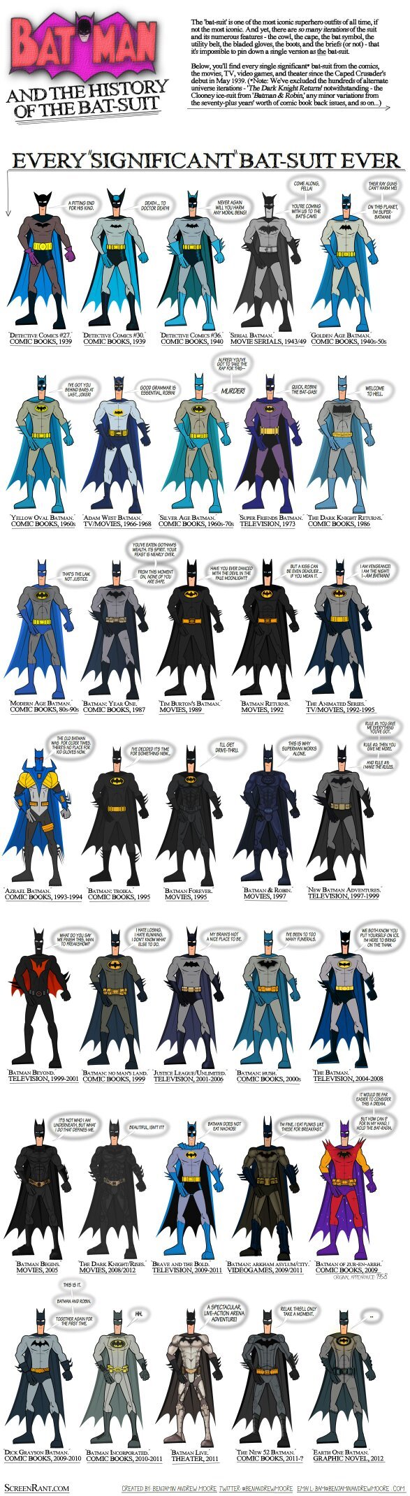 Every Batsuit ever. - meme