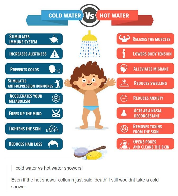 Les avantages de l'eau froide et chaude - meme