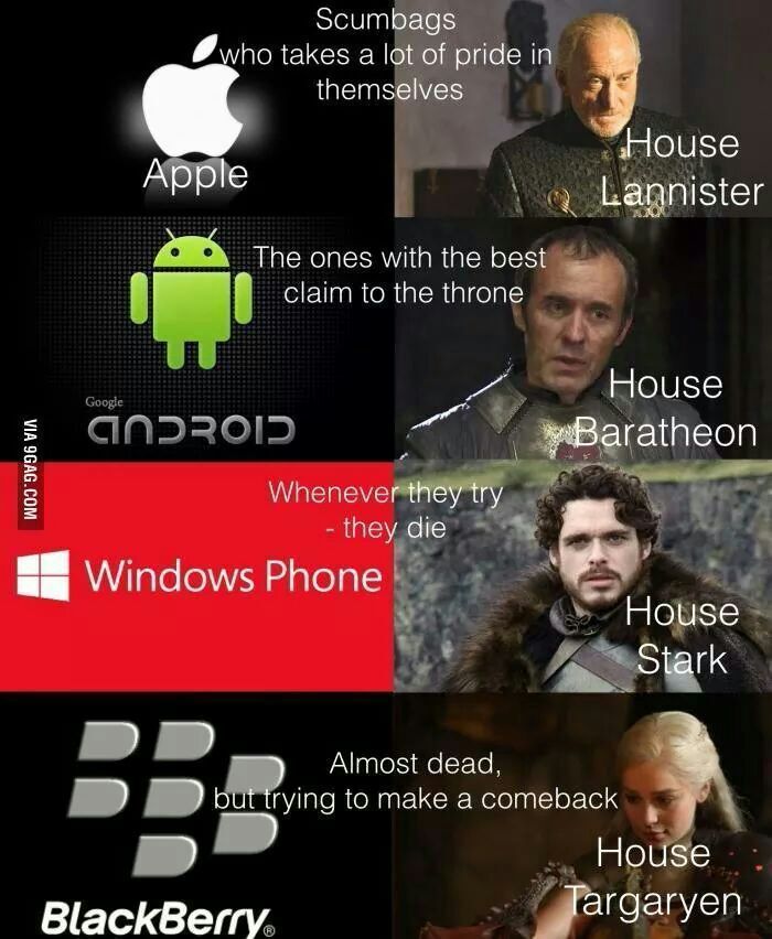 Android ftw - meme