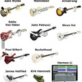 Guitarist styles..