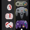 Mitosis of controllers
