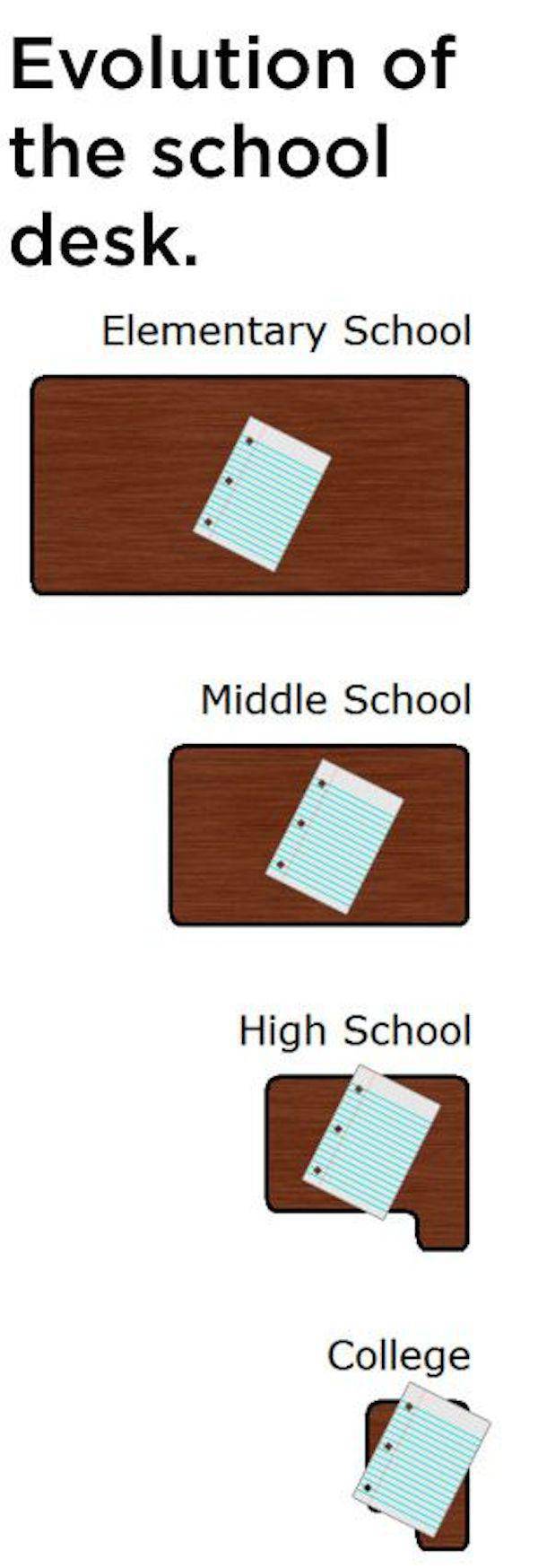 The importance of space managment therapy in schools - meme