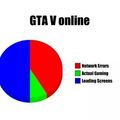 Anyone who plays gta will understand