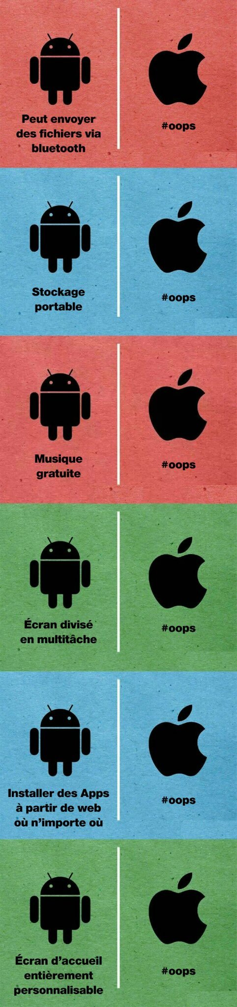 Voilà pourquoi Android est meilleur qu'Apple ! - meme