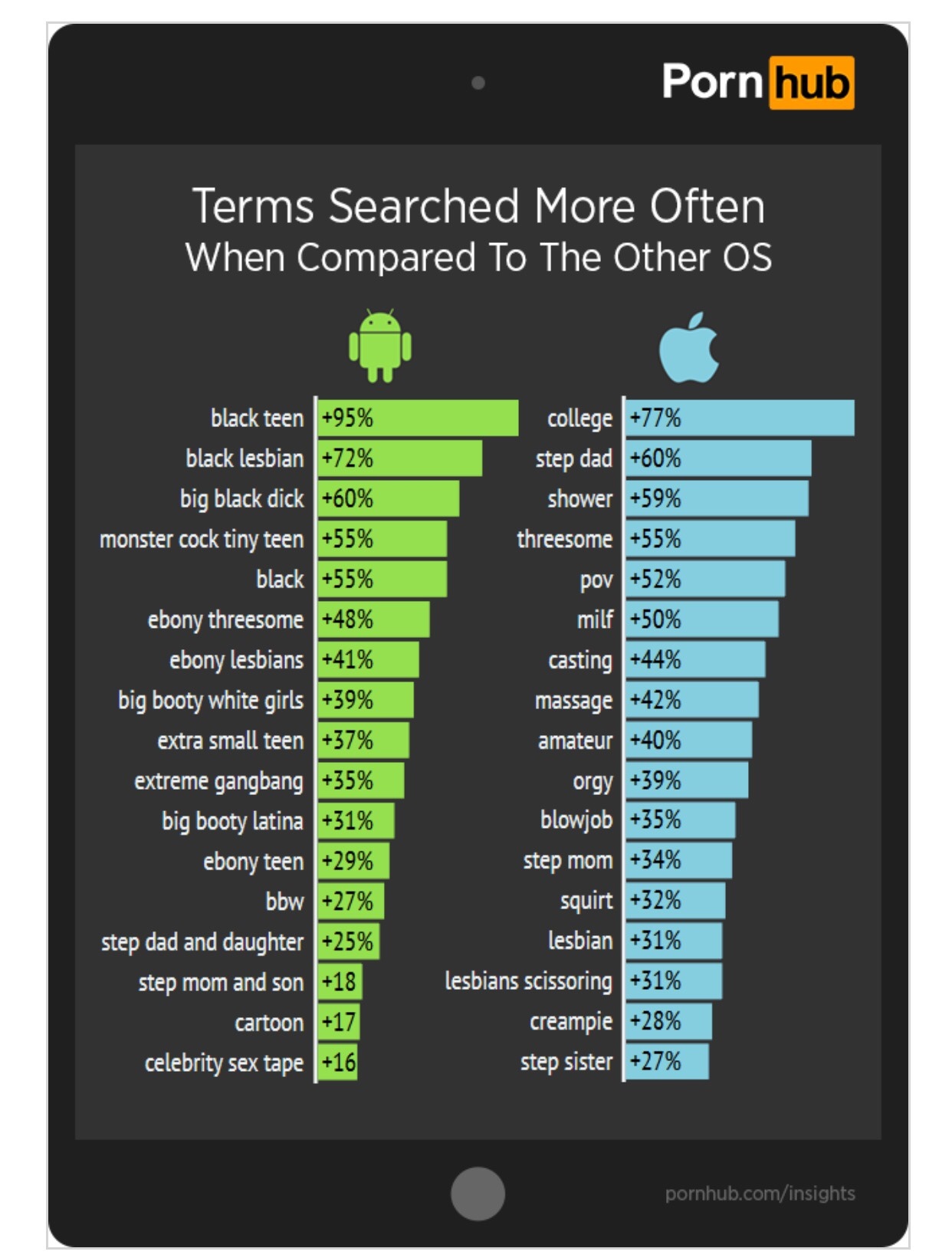 not a meme, but interesting numbers! picture