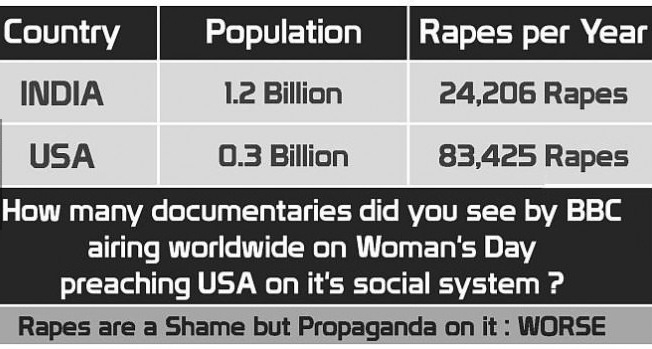 This is not counting what feminazis call "rape", otherwise there would be like a million *true story* - meme