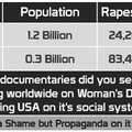 This is not counting what feminazis call "rape", otherwise there would be like a million *true story*