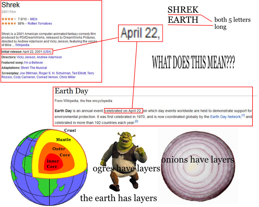 The best Shrek Is Love Shrek Is Life memes :) Memedroid