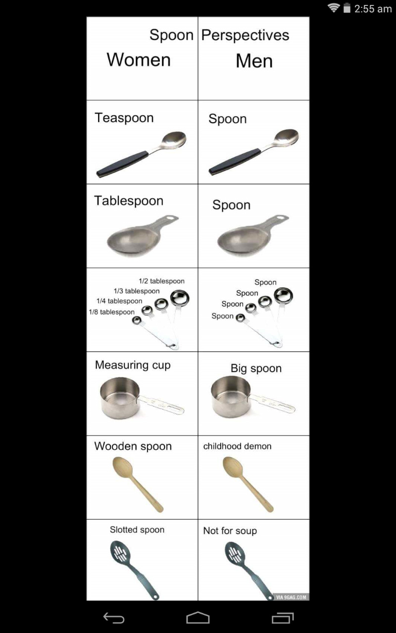 We all got dat one spoon. - meme