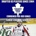 ovechkin and the leafs