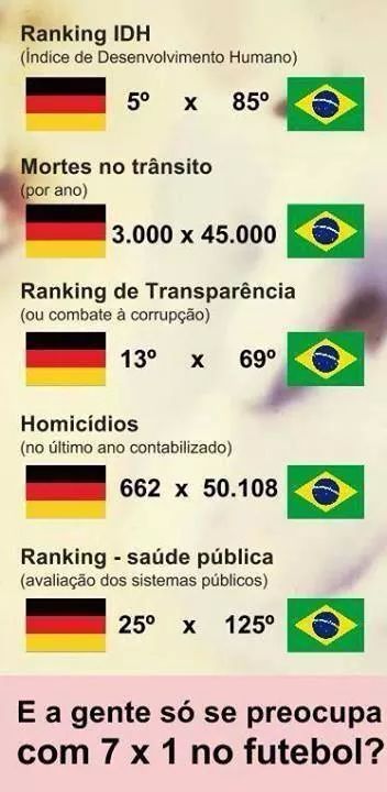 Brasil é o país do futebol gente - meme