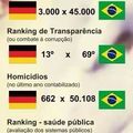 Brasil é o país do futebol gente