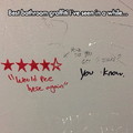 Bathroom reviews