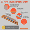 How touch screens work! Pretty interesting.