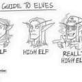 Um guia para elfos