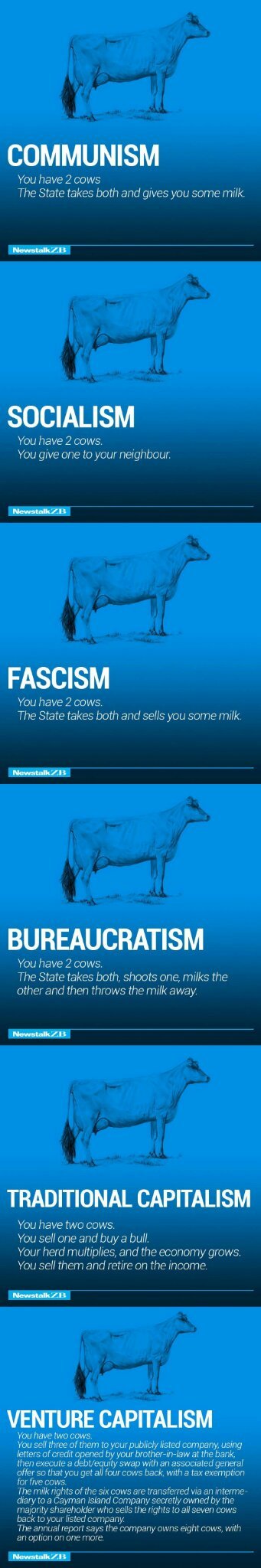 Economy explained with cows 01/03 - meme