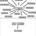 Metal vs Pop