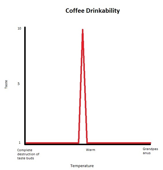 Simple coffee guide - meme