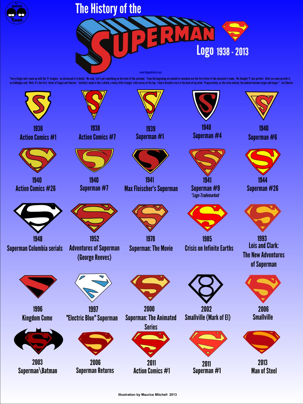 History of Superman - meme