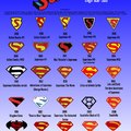 History of Superman