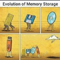 the evolution of storage devices.