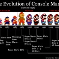 IMPORTANT READ!!: Some days ago I uploaded the evolution of Mario but was not completed so I decide to upload the complete one.And here is