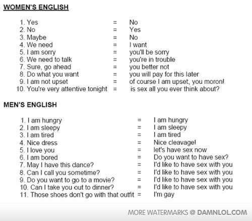 women's English vs men's English - meme