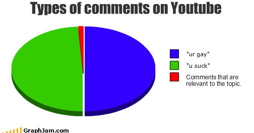 Coments on YouTube - meme