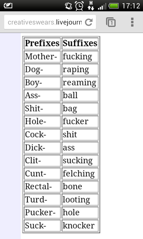 List of swear prefixes and suffixes in case you ever need to drop a f-nuke - meme