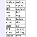 List of swear prefixes and suffixes in case you ever need to drop a f-nuke