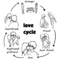 Ciclo del amor