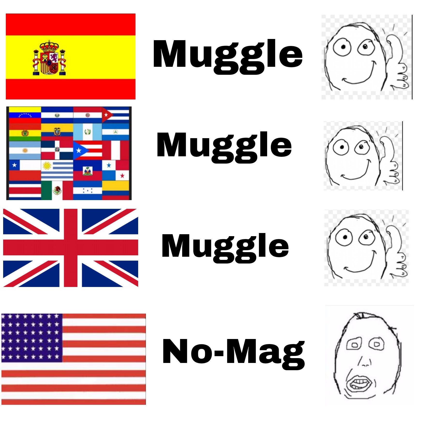 Como se denomina a las personas no mágicas de Harry Potter - meme