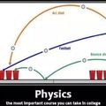 Learn physics my friends