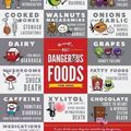 Dangerous foods
