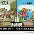 see the problem