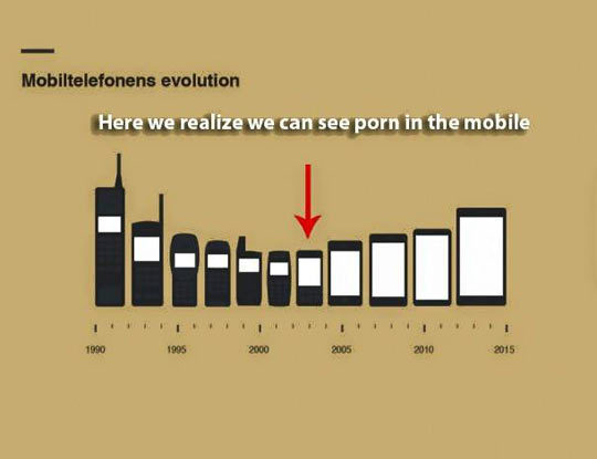 Evolution of mobiles - meme