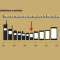 Evolution of mobiles