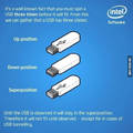 USB Explained