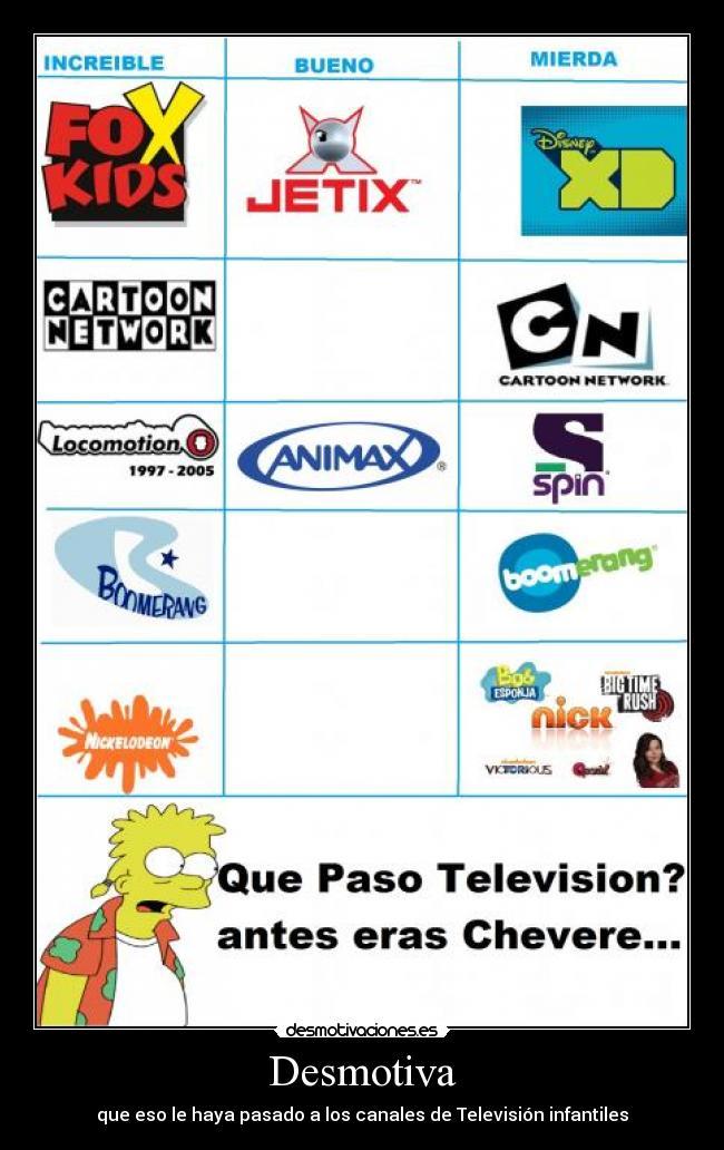 que paso tv? :( - meme