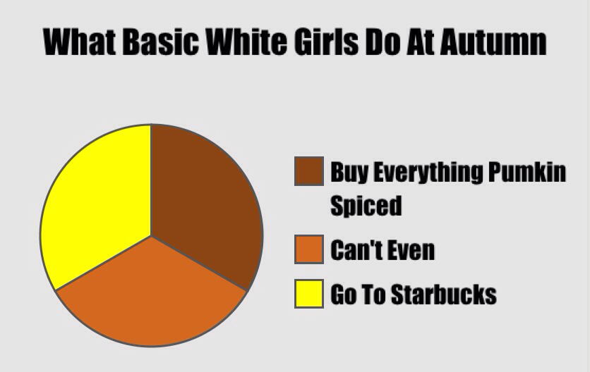 Basic White Girls - meme