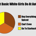 Basic White Girls