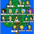 el árbol genealógico de los simpsons