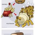 Pokemons tipo comida