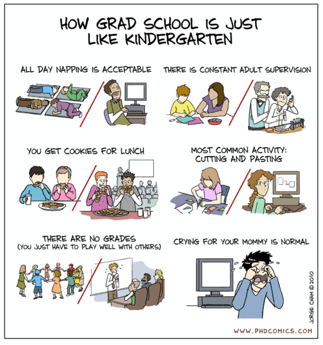 Kindergarten vs Grad school - Meme subido por The_demon :) Memedroid