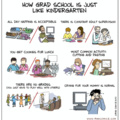 Kindergarten vs Grad school