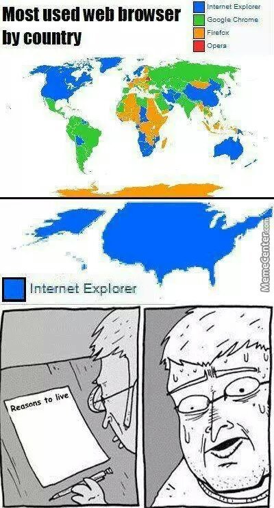 most used web browser by country - meme